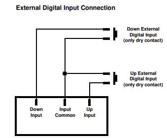 Digital potentiometric current source 4-20mA